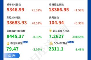 贝林厄姆本赛季联赛第4次首开记录，全西甲并列第3多